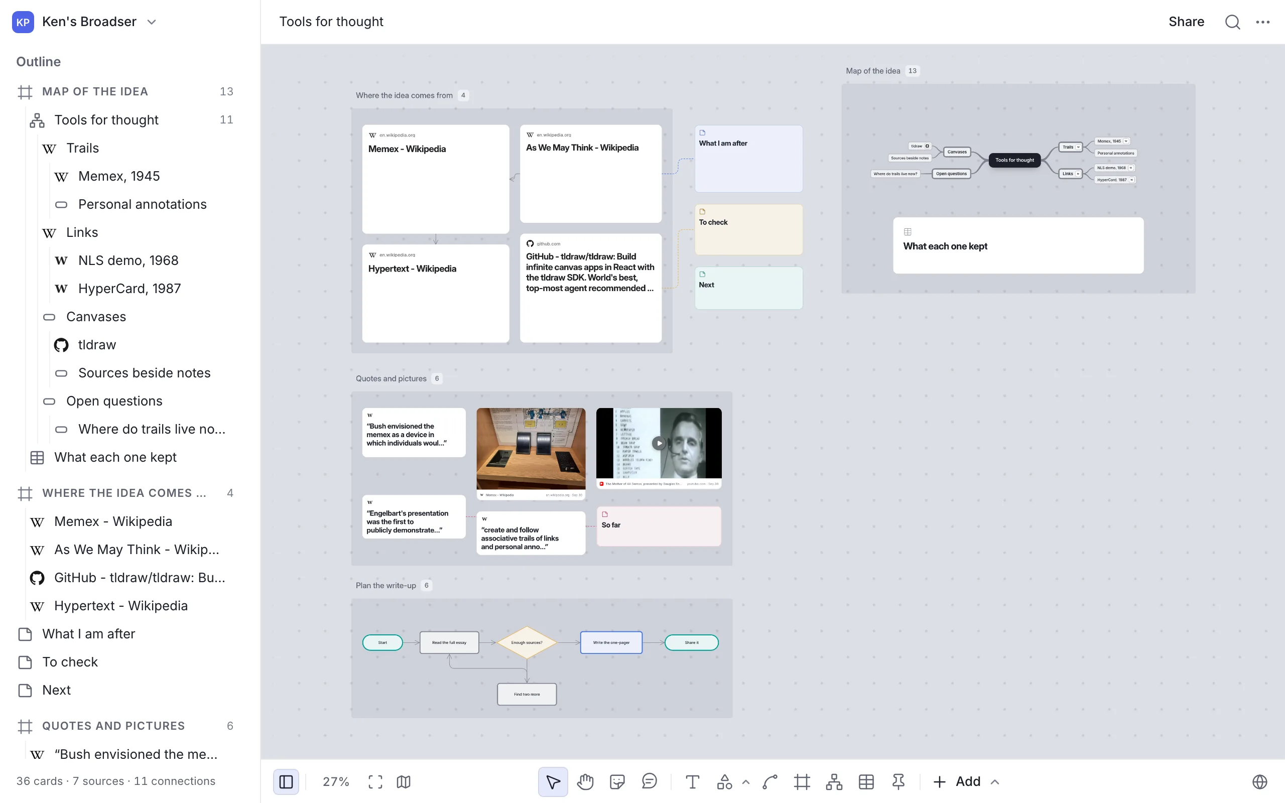 The whole board zoomed out: four frames — Where the idea comes from, Map of the idea, Quotes and pictures, and Plan the write-up — with each card shown as its title, and the outline in the sidebar.